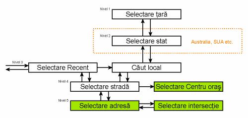 Intrarea în modul se face la nivelul 3.