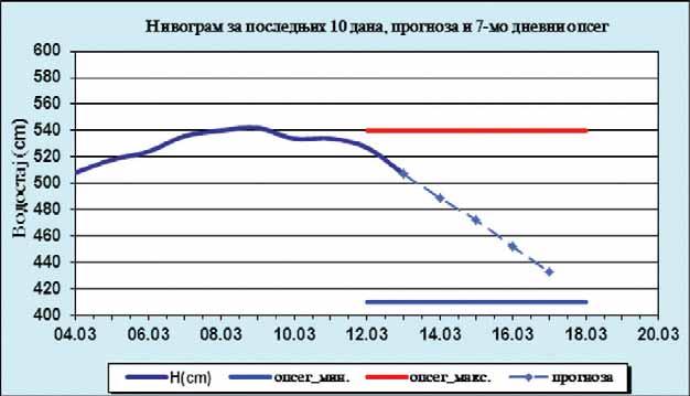 Здра вље: Осе тљив сто мак. Бли зан ци Љу бав: Не слу шај те са ве те дру гих већ по сту пај те по осе ћа ју. По сао: Вре мен ски вас огра ни ча вају, али ма ле су шан се да за вр ши те на вре ме.