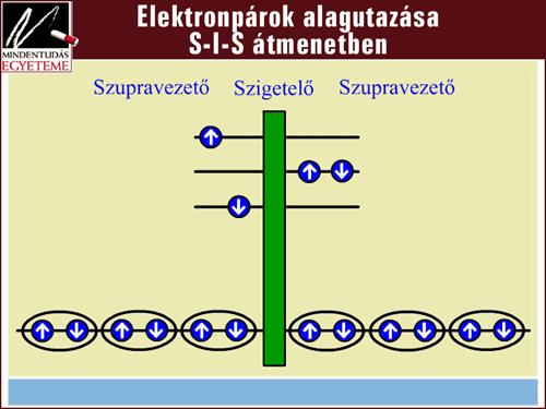 Az elektronok csak akkor juthatnak át a szigetelőn ha a túloldalon van betöltetlen energiaszint.