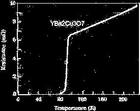 Fejlesztési irányok: T c, H c, technológia Alkalmazások: Tekercs (nagy indukciójú terek előállítása) SQUID (kis indukciók mérése B < 0,01 nt) Lebegtetés (vasút) Energiatárolás (szupravezető csapágy,