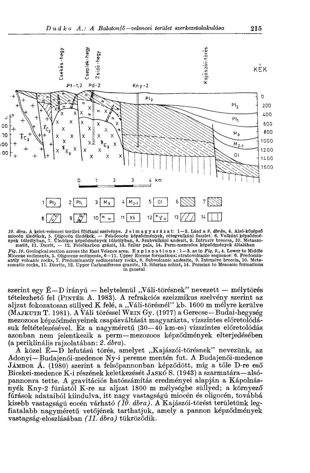 Dud к о A.: A Balatoni 6 velencei terület szerkezetalakulása 215 10. ábra. A kelet-velencei terület földtani szelvénye. Jelmagyarázat: 1 3. Lásd a 9. ábrán, 4. Alsó-kÖzépsŐ miocén üledékek, 5.