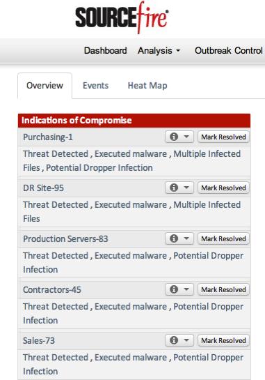 Indicators of Compromise Megfertőzött gépek megtalálása Automated compromise analysis