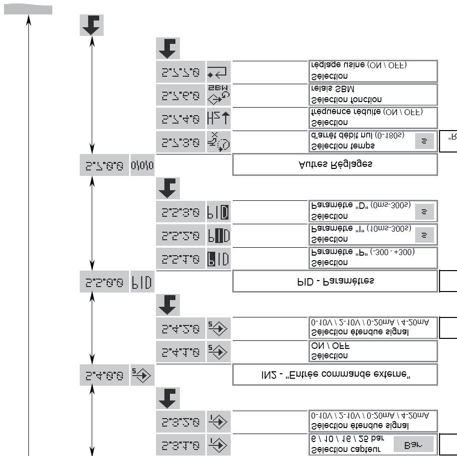 Fig. 15 MENÜ EXPERT SERVICE BMS: Building Management System IN1 Érzékelőbemenet Az érzékelő kiválasztása A jeltartomány kiválasztása Akkor jelenik meg, ha a BMS aktiválva van.