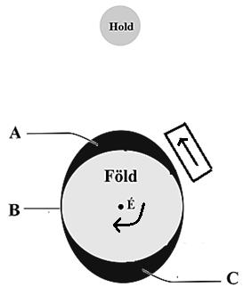 4. FELADAT a) A tenger vízszintjének hat órán át tartó (szabályos időközönkénti) emelkedése. Megjegyzés: másképp megfogalmazott helyes b) Az A jelű helyen: A Hold tömegvonzása.