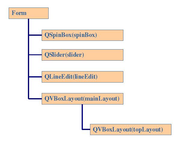 h> class QSpinBox; class QSlider; class