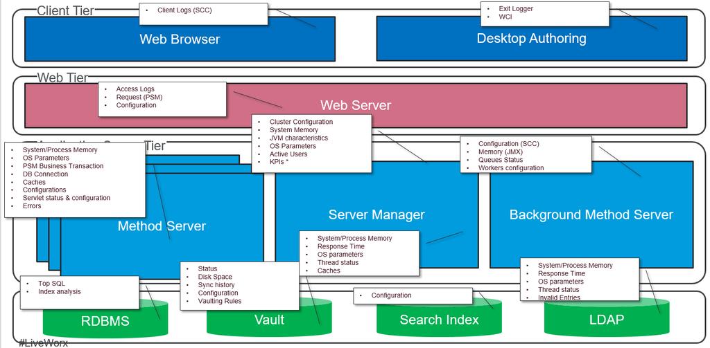 Új Performance Advisor for