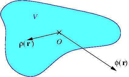 A jobb oldalon az első integrált átírjuk a Gauss-Osztrogradszkij-tétel [8] szerint: 0 = φgradφda (gradφ) 2 dv (10.155) Γ V }{{} =0 A felületi integrál a (10.