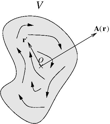 11.2.2. Mágneses indukció Írjuk fel az (11.14) vektorpotenciálhoz tartozó mágneses indukciót! B = rota = µ 0 rot j(r ) 4π r r dv (11.