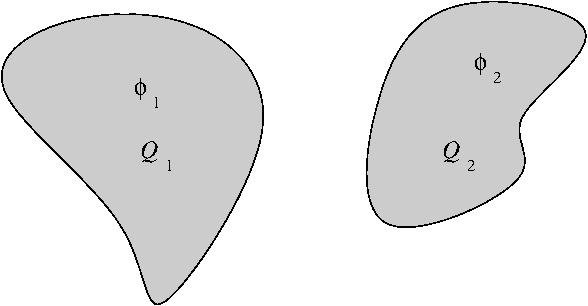 illetve ezek összegét a Maxwell-féle feszültségtenzort: Definiáljuk a kovetkezőt T Max = T E + T M (13.29) c 2 = 1 µ 0 ε 0! (13.30) c-ről majd csak később mutatjuk meg, hogy a fénysebesség.