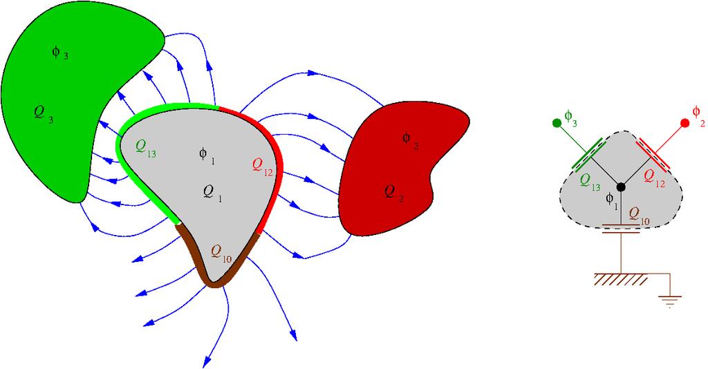 illetve Q i = k c ik φ k, (13.41) ahol p ik a potenciál-, c ik a kapacitás-együtthatók: c 1 = p. (13.42) A vezetőrendszer energiája tehát: Szokás a kapacitást más formában definiálni.