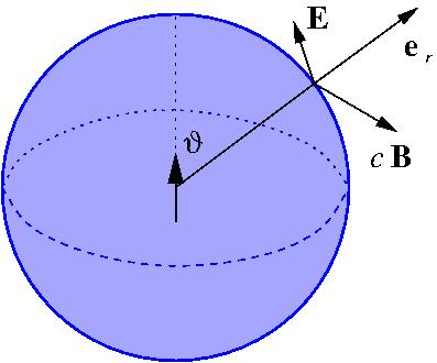 A retardált idő miatt p([t])-nak nem zérus a hely szerinti deriváltja, hiába van az origóban: x j j p([t]) k = j p(t r/c) k = ṗ([t]) k cr. (14.76) A másik derivált egyszerűbb: 1 j r = x j (14.
