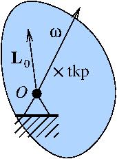 7.4. Rögzített pont körül forgó merev test dinamikája (a pörgettyű mozgás) 7.6. ábra. Rögzített pont körül forgó merev test illusztrációja.