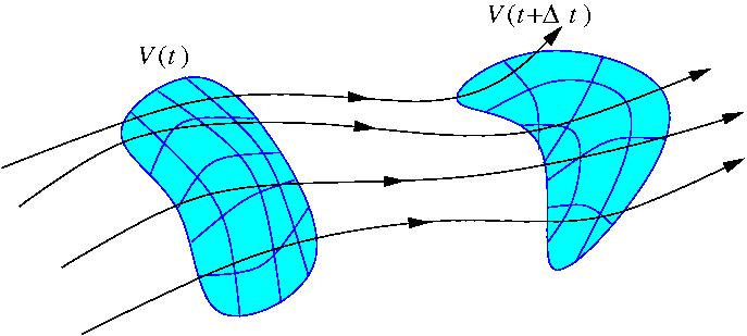 8.7. ábra. Áramló térfogat (kék paca) szemléltetése. 2. Euler-szemlélet: A labor rendszerben rögzített r pontban figyeljük a közeg mozgását az idő függvényében. Ez a térelméleti, vagy Euler-szemlélet.