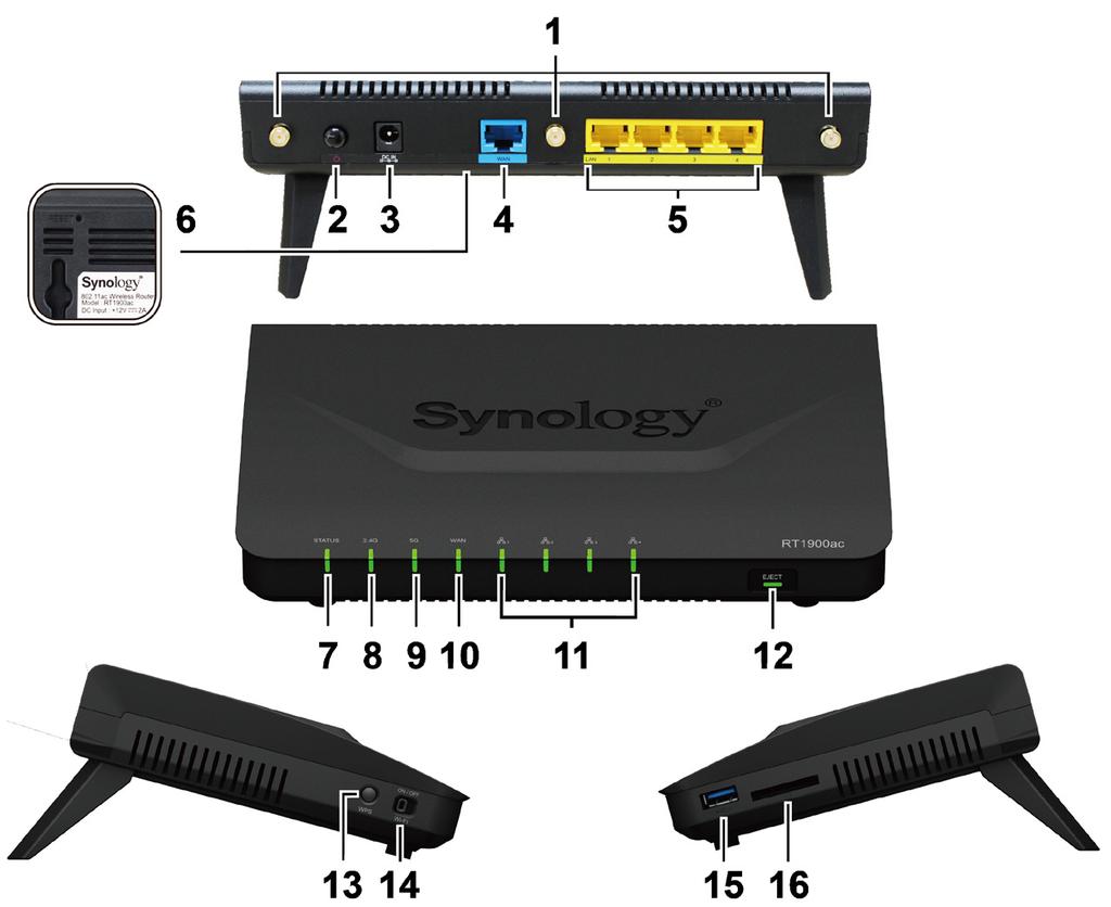 A Synology Router áttekintése Sorszám Elem neve Hely Leírás 1 Antennacsatlakozók Itt helyezheti fel a csomagban található antennákat.