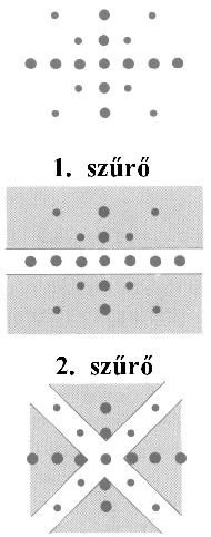 Az Abbe-féle elmélet további kíséleti szemléltetése Egy lencsével egymása meőleges csíkokból álló tágyat képezünk le.