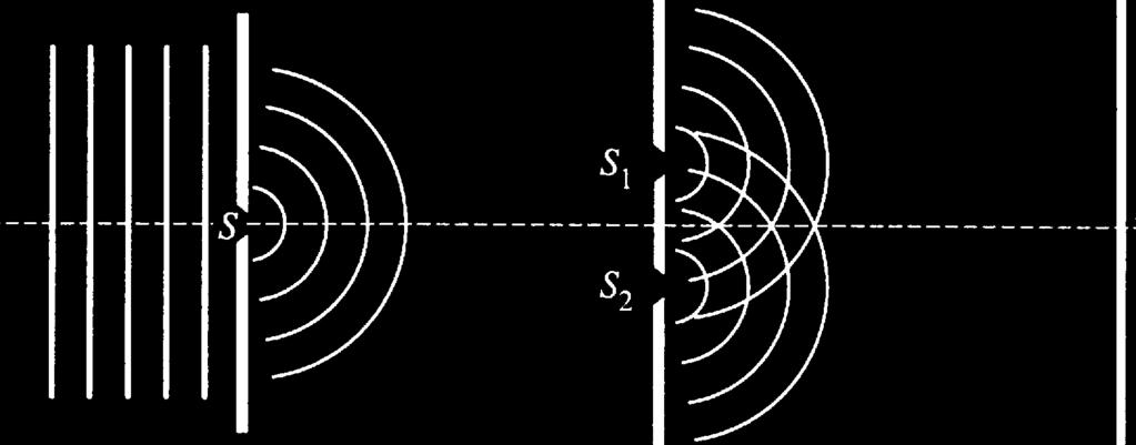 A hullámfont osztáson alapuló (Young-Fesnel-féle) intefeenciajelenségek Iodalom [3]: 77 Young-féle intefeencia kísélet Mekkoa az intefeenciacsíkok