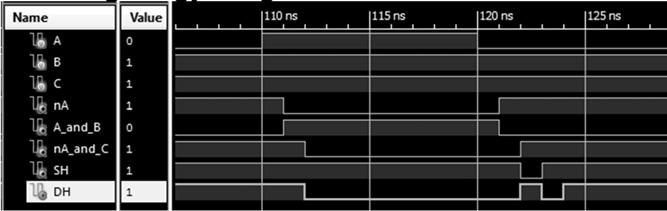 Redundáns lefedő hurkot alkalmazunk, a B*C hazárdmentesítő szorzatot is beépítjük +1 ÉS kapu FPGA LUT 1 bemeneti változásra garantáltan hazárdmentes Logikai kapuk időzítési jellemzői Hazárdok