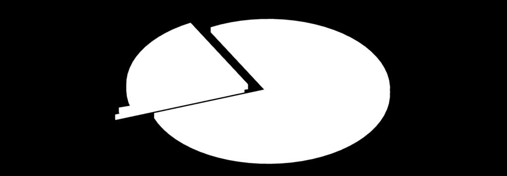 Gyógyszertámogatás megoszlása jogcím szerinti bontásban, 2016 Distribution of subsidy on medicament by legal title, 2016 (vényforgalmi adat / data of prescription turnover) 16.