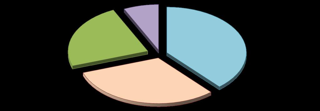 (102 523,9*) Normatív jogcímen Normative claim (76 029,9*) Egyéb jogcímen Other claim (23 399,9*) 31,2% *millió Ft / million HUF Tartalmazza a különleges jogcímen és a külön engedéllyel támogatott