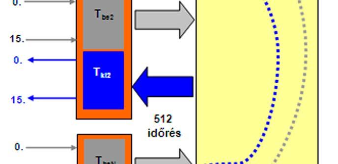 A beszédmemória 12x16+5=197.