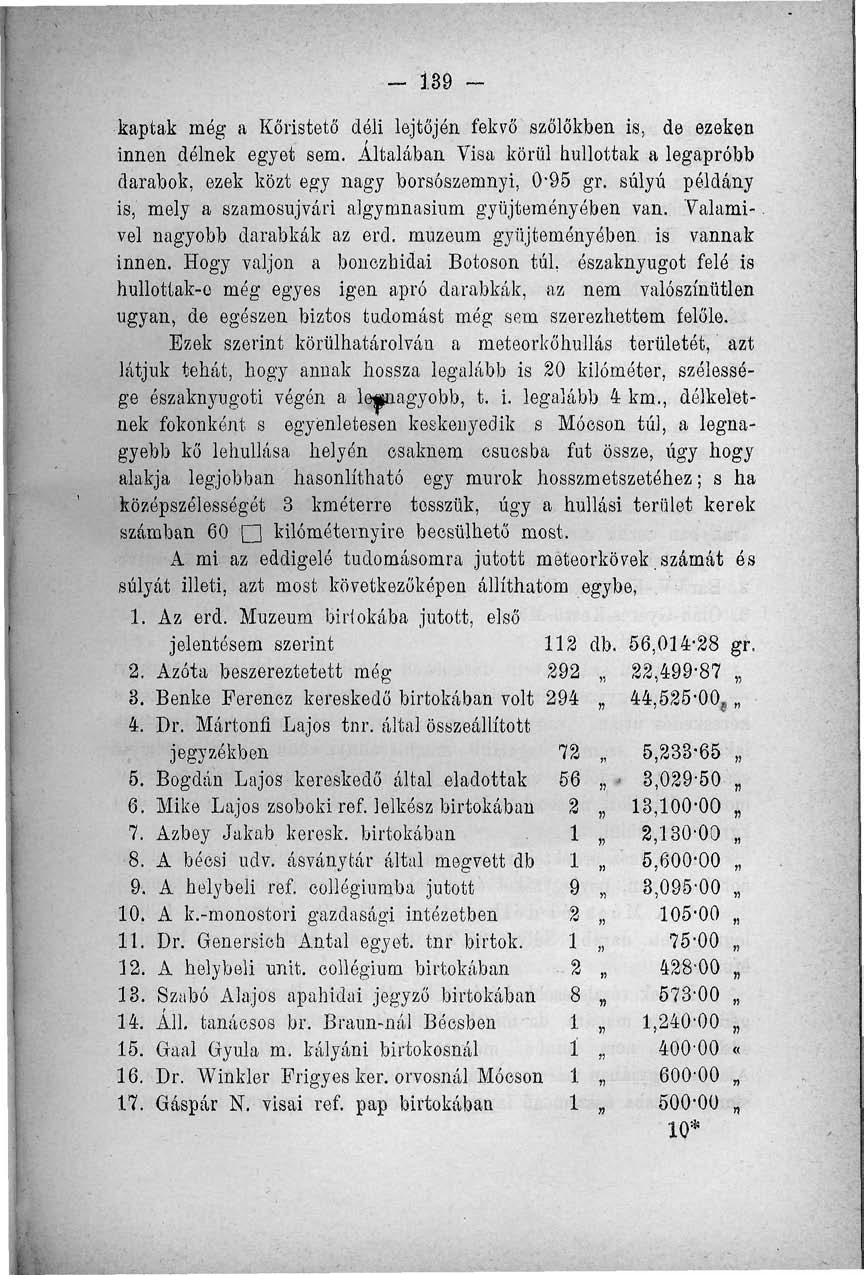 - 39 - kaptak még a Kőristető déli lejtőjén fekvő szőlőkben is, de ezeken innen délnek egyet sem. Általában Visa körül hullottak a legapróbb darabok, ezek közt egy nagy borsószemnyi, 0-95 gr.