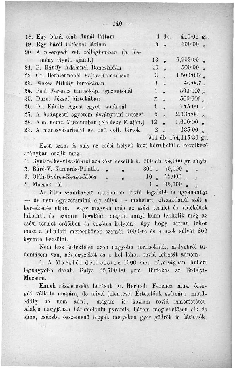 8. 9. 20. 2. 22. 23. 24. 25. 26. 27. 28. 29. - 40 Egy bárói oláh fiúnál láttam Egy báréi lakosnál láttam A n.-enyedi ref. collógiumban (b. Kemény Gyula ajánd.) B. Bánffy Idámnál Bonczhidán Gr.