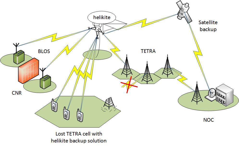 platforms, and only the secondary would be the communication relay. In point of Hungary it would be a good solution to hold the antennas of national TETRA 27 system [30] as a support element.