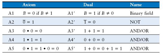 oolean lgebra oolean egyenletek egyszerűsítése axiómák és