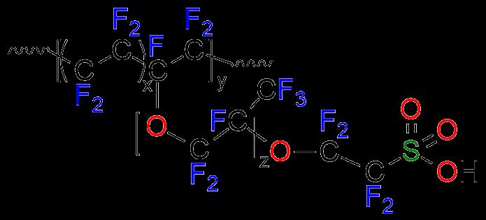 a fluoratomok elektronszívó hatása miatt a láncvégi szulfonsav csoportok pk s értéke eléri a 6-ot.