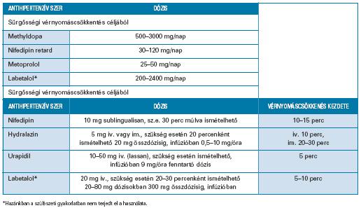 Guidelines. J Hypertens 2013;31:1281 1357.