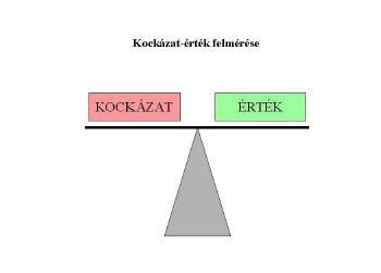 KOCKÁZATKÖZPONTÚ