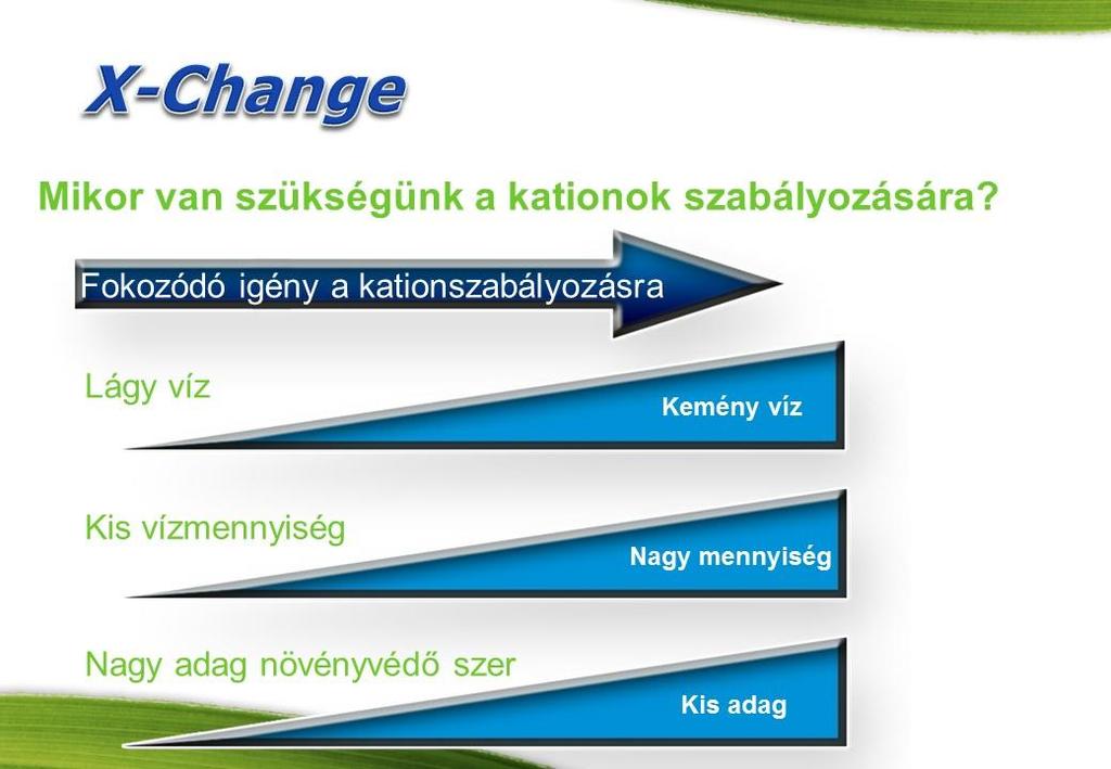X-Change X-Change Víz 0,10% 0,20% PH 7,9 6,3 5,8 EC
