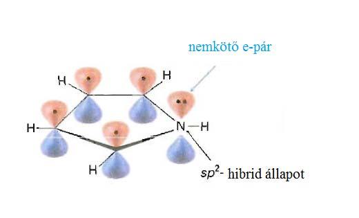 Pirrol 6 elektron 5 atomon = elektrondús aromás rendszer (aktivált aromás rendszer elektrofil