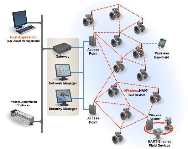 Átjáró (Gateway) Ethernet HART o Feladatai és tulajdonságai: Programozható Különböző