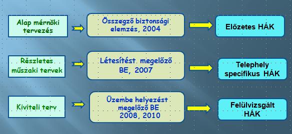 Hulladékleltár meghatározás Hulladék