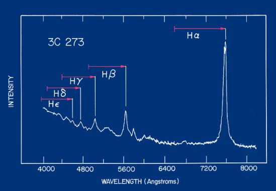 Lists II Kvazárok A 3c273 kvazár spektruma erős hidrogén Balmer emissziós vonalakkal, mellette az ábrán nem megjelölt kétszeresen ionizált oxigén