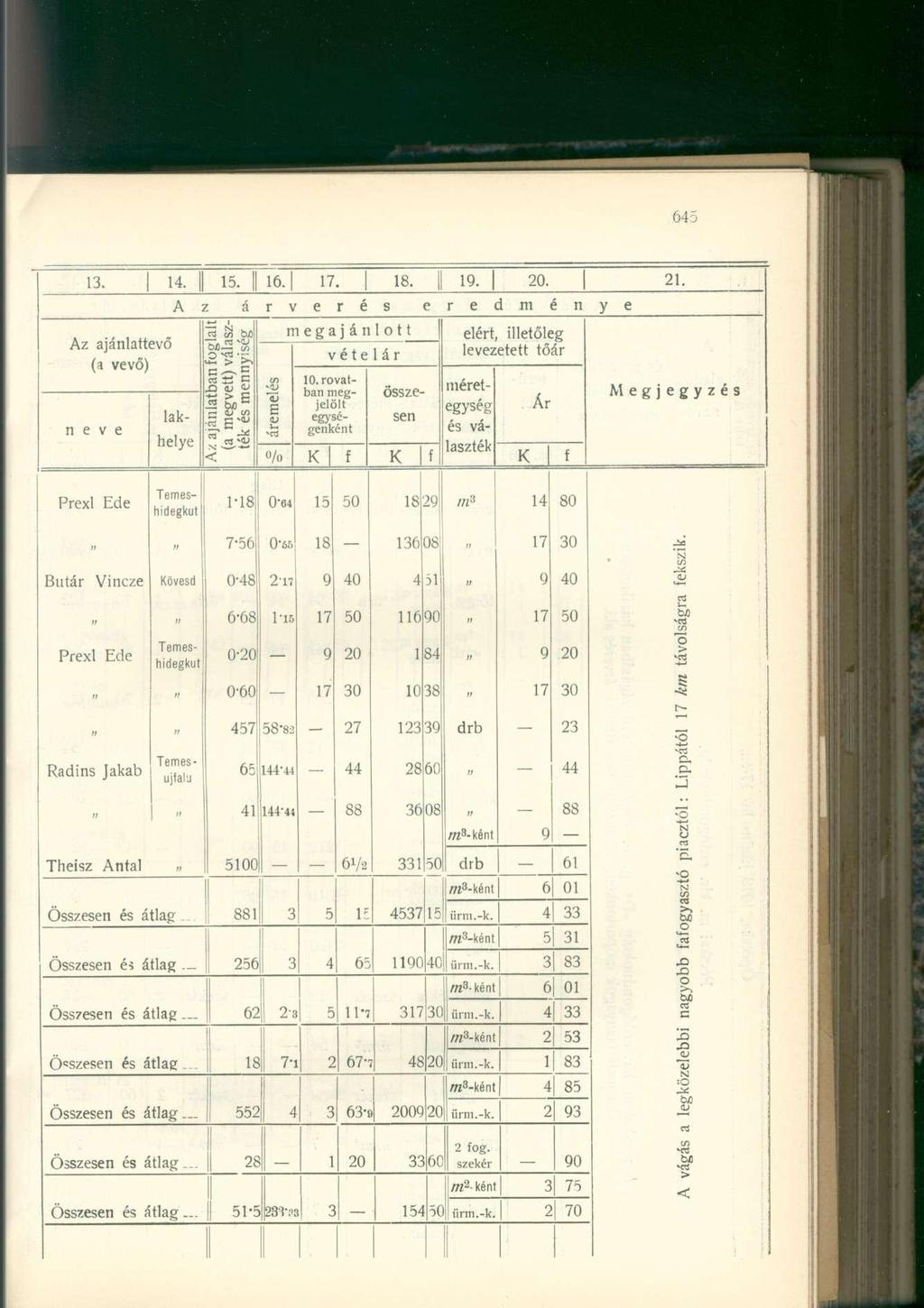 r. 4. 5. 6. 7... 0.. Az ajánlattevő A z á r v e r é s e r e d m é n y e a válaszyiség megajánltt elé, illetőleg v é t e lár levezetett tőár sen lakhelye ban ett) enn ajánlat i megv ék és m c áremel 0.