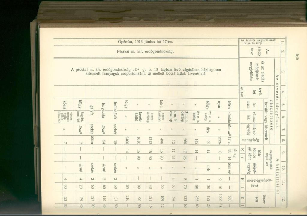 Ópécska, június hó 7-én. Pécskai m. kir. erdőgndnkság. Az árverés megtaásának helye és ideje - eladó t A pécsk ai m. kir. erdőgndnkság D" g.