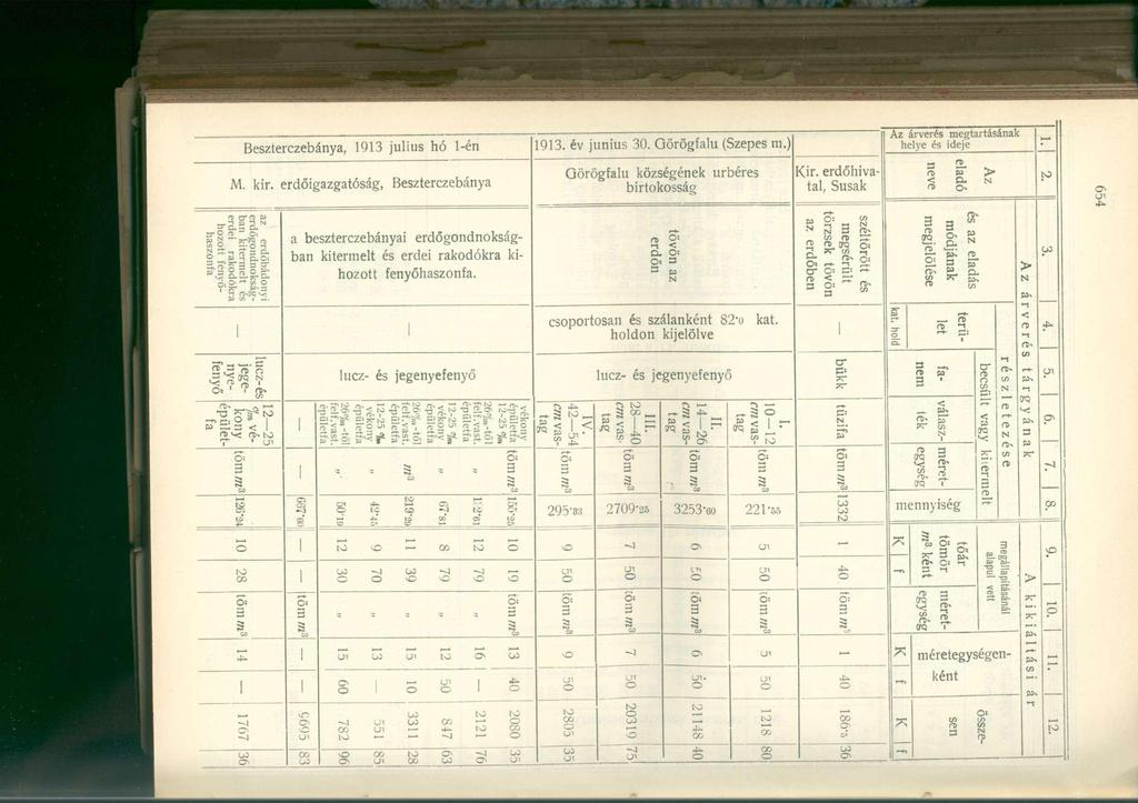 Beszterczebánya, július hó -én. év június 0. Görögalu (Szepes m.) Az árverés megtaásának helye és ideje r M. kir. erdőigazgatóság, Beszterczebánya Qörögalu községének úrbéres biksság <ir.