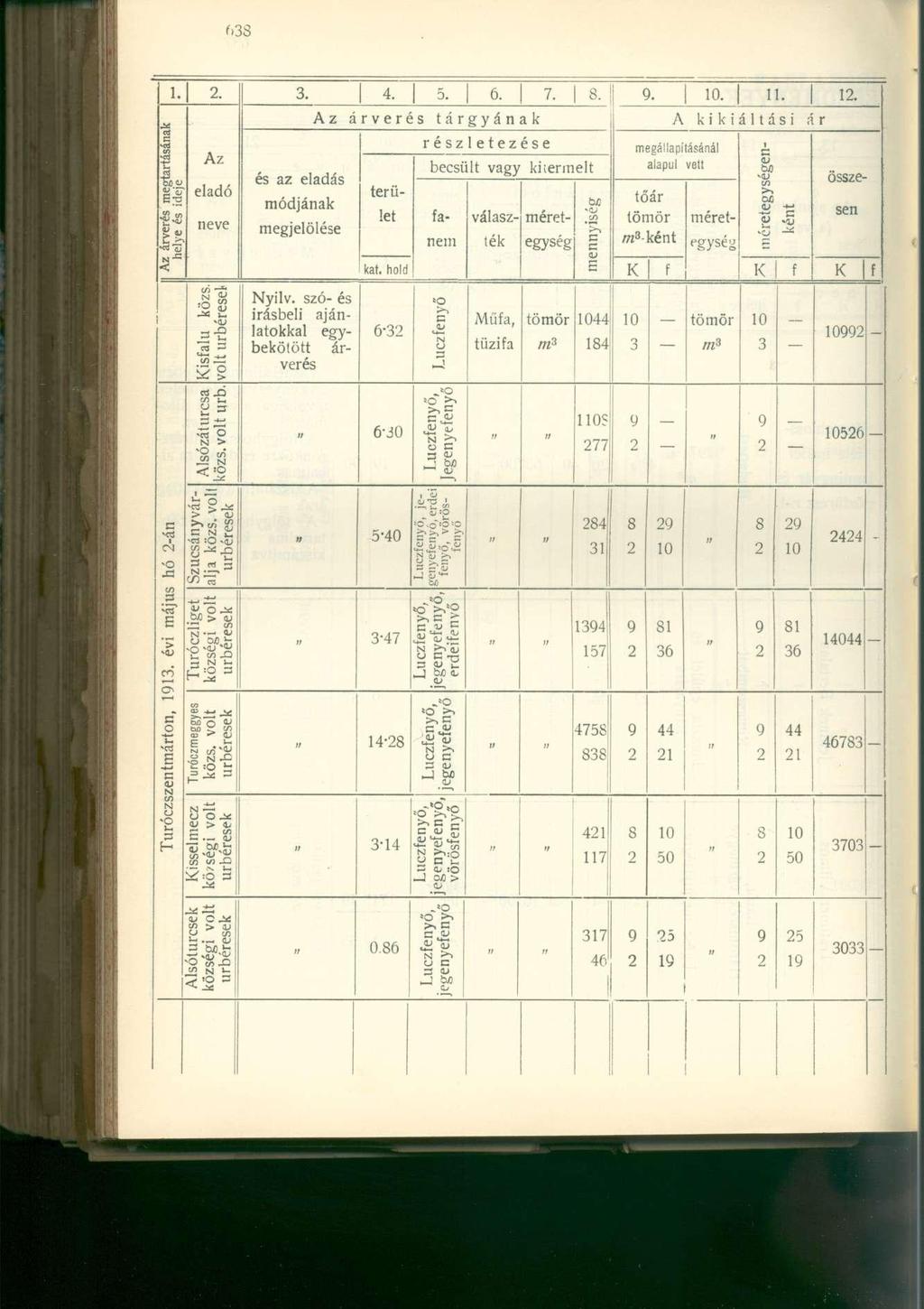 ... 4. 5. 6. 7... 0... Az árverés megtaásának helye és ideje Az eladó isalu közs. vlt úrbéresei és az eladás módjának megjelölése yilv.