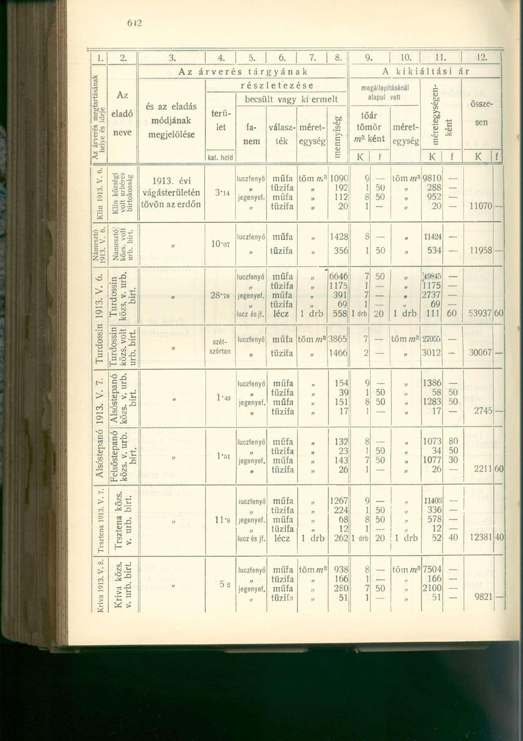 ... 4. 5. 6. 7-.. 0... C «árverés megl elye és ideje Az eladó és az eladás módjának megjelölése Az árverés tár g y á n a k A kikiáltási ár kat.