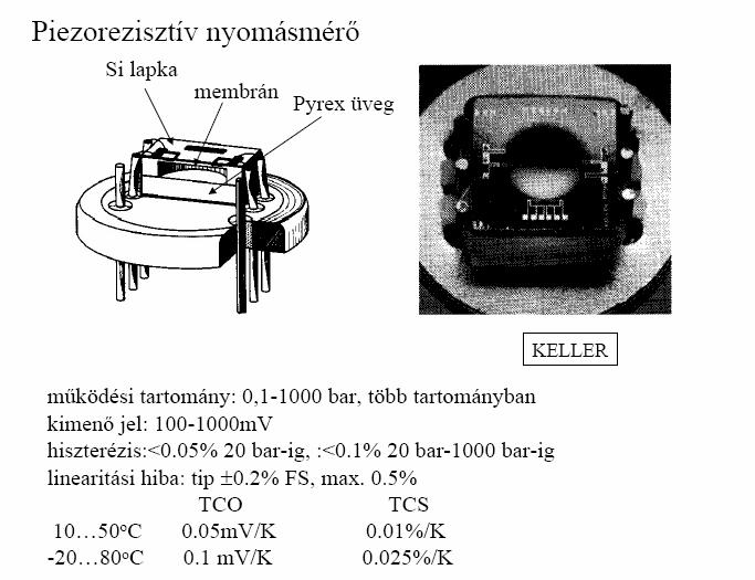 A KAPACITÍV ÉRZÉKELÉS ELVE PÉLDÁK MEGVALÓSÍTOTT ÉRZÉKELİKRE 19 20 KAPACITÍV NYOMÁSMÉRİ NYOMÁS MÉRTÉKEGYSÉGEK A nyomás SI mértékegysége a Pascal (Pa)