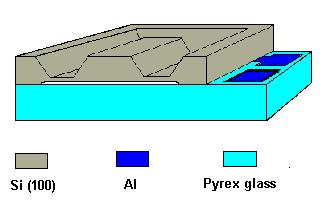 Üveg helyett Si is használható, ami csökkenti a különbözı hımérsékleti tényezık