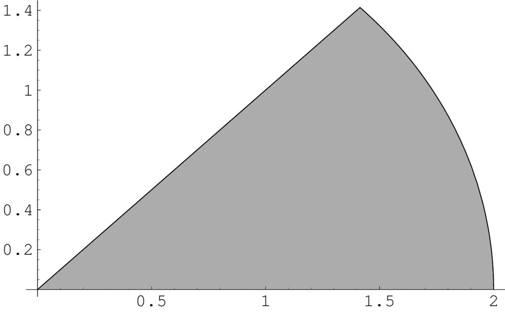 Példa. f (x, y) = x 2 y 2. egy nyolcadkör. (x 2 y 2 )d(x, y) =? Polárkoordinátákkal: = {(r, θ) : 0 r 2, 0 θ π 4 }. az (r, θ) koordinátákban TÉGLALAP.