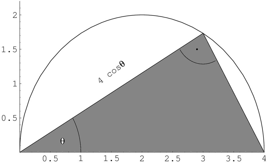 Polár transzformáció, példa. Legyen f (x, y) = xy. Az integrálási tartomány egy félkör: = {(x, y) : (x 2) 2 + y 2 4, y 0}. Polárkoordinátákban = {(r, θ) : 0 θ π, 0 r 4 cos θ}.