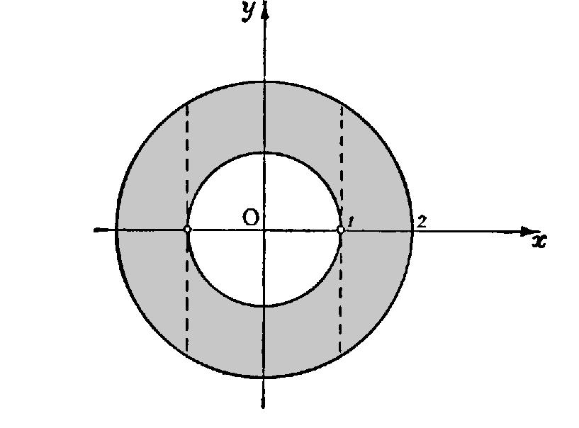 Körgyűrű alakú tartomány másképp = {(x, y) : 1 x 2 + y 2 4}.