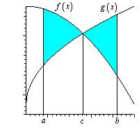 A kékkel jelölt síkrész területe így kettő különbsége, tehát: b T d g d b.
