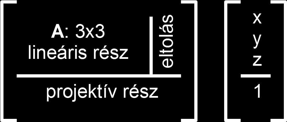 Középpontos vetítés Középpontos vetítés Vagyis: x = x z d y = y z d z = z z d = d Az origó, mint vetítési középpont és egy, attól a Z tengely mentén d egységre található, XY síkkal párhuzamos