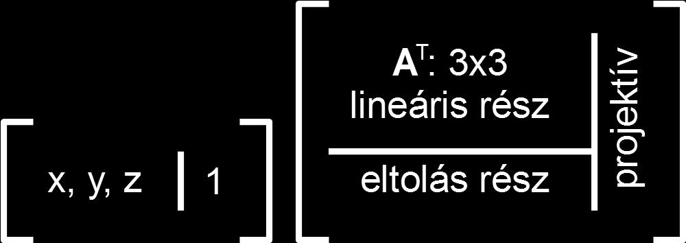 Transzformációs mátrixok Transzformációs mátrixok Mi történik, ha a vektorunk negyedik koordinátája nulla (vagyis ha