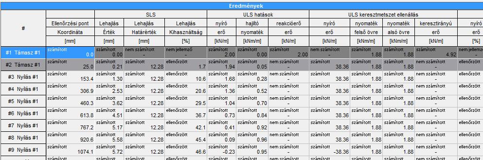 Az eredény akkor fogadható el (a szelvény akkor tekinthető véglegesnek), ha a kihasználtságok ne nagyobbak, int 100%, és legalább az egyik érték a lehető legközelebb van a 100%-hoz.